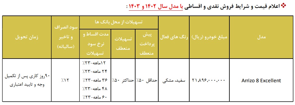 طرح جایگزینی محصولات مدیران خودرو اعلام شد