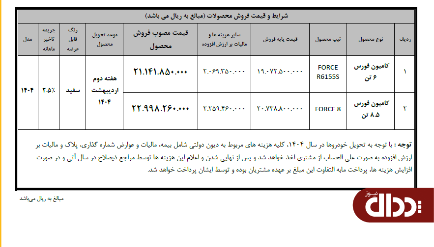 فروش نقدی کامیونت فورس بهمن دیزل آغاز شد +جدول