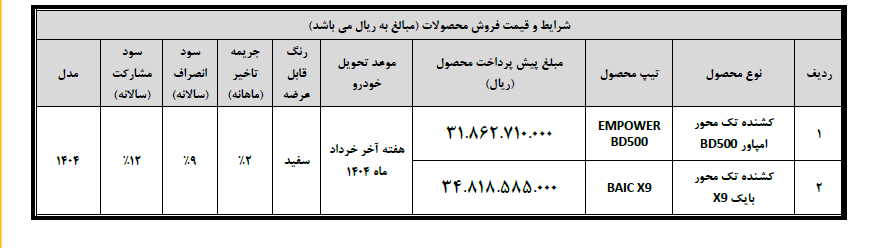 شرایط پیش فروش دو کشنده بهمن دیزل اعلام شد +جدول