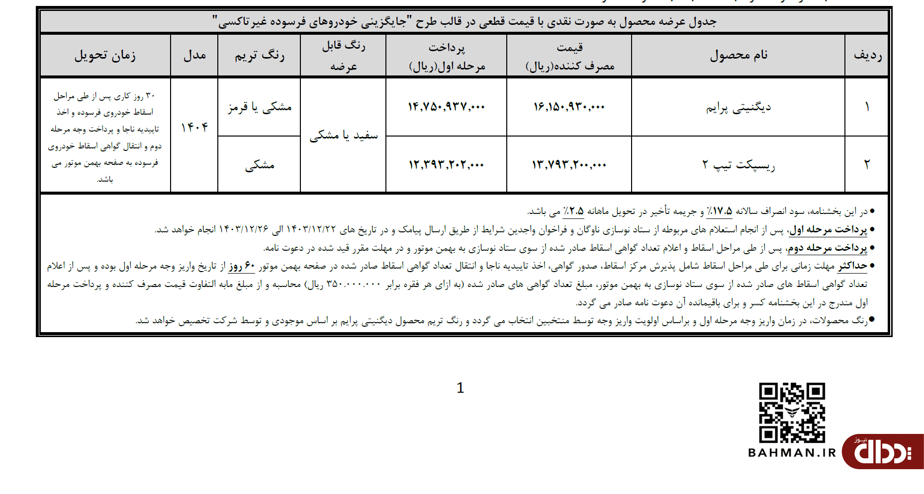 پیش ثبت‌نام  فروش ریسپکت و دیگنیتی پرایم آغاز شد +جدول