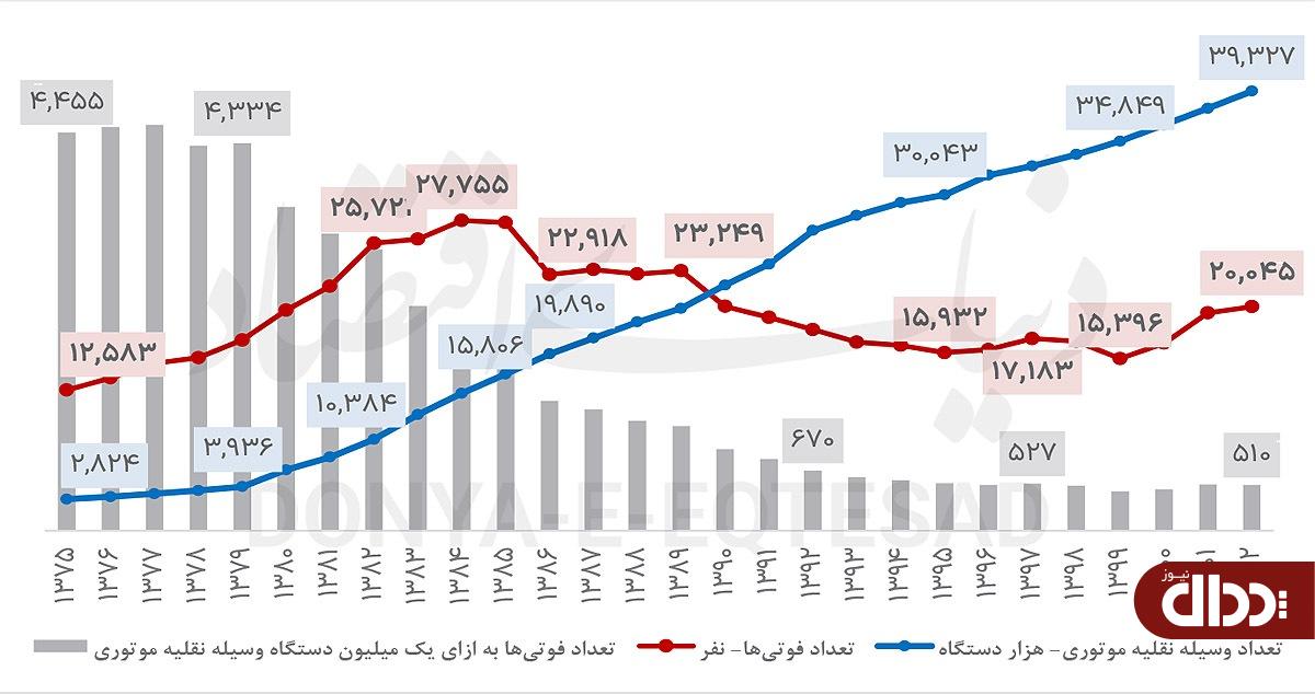 متهمان تصادفات مرگبار نوروزی