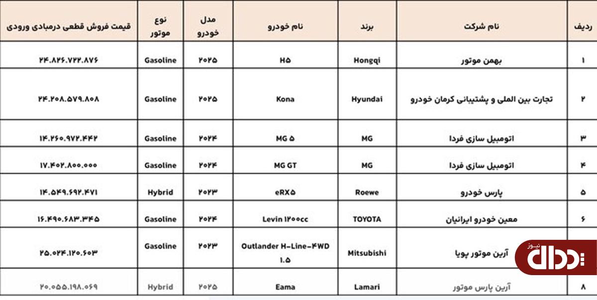 آخرین عرضه خودروهای وارداتی در سال 1403 آغاز شد +جدول