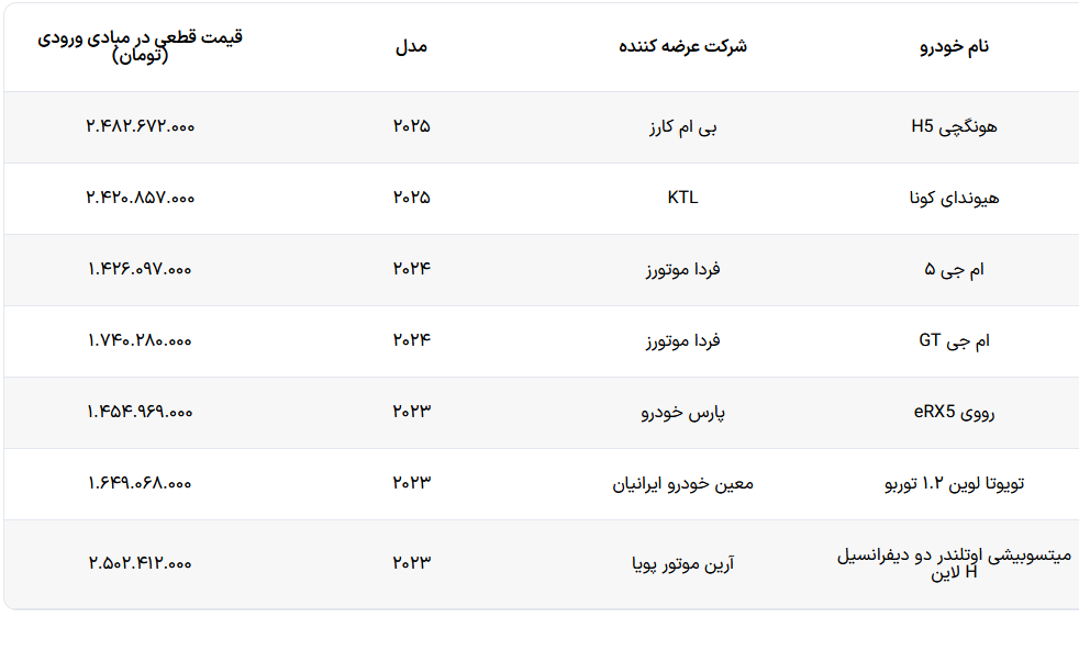 30 مدل خودرو در سامانه خودروهای وارداتی اضافه شد