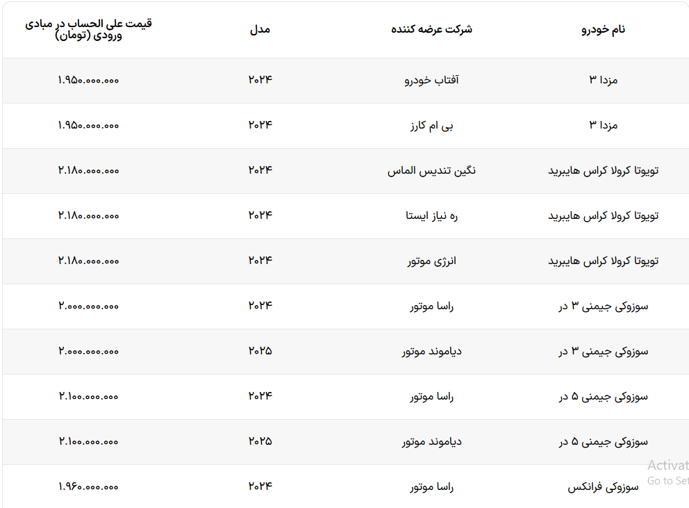 30 مدل خودرو در سامانه خودروهای وارداتی اضافه شد