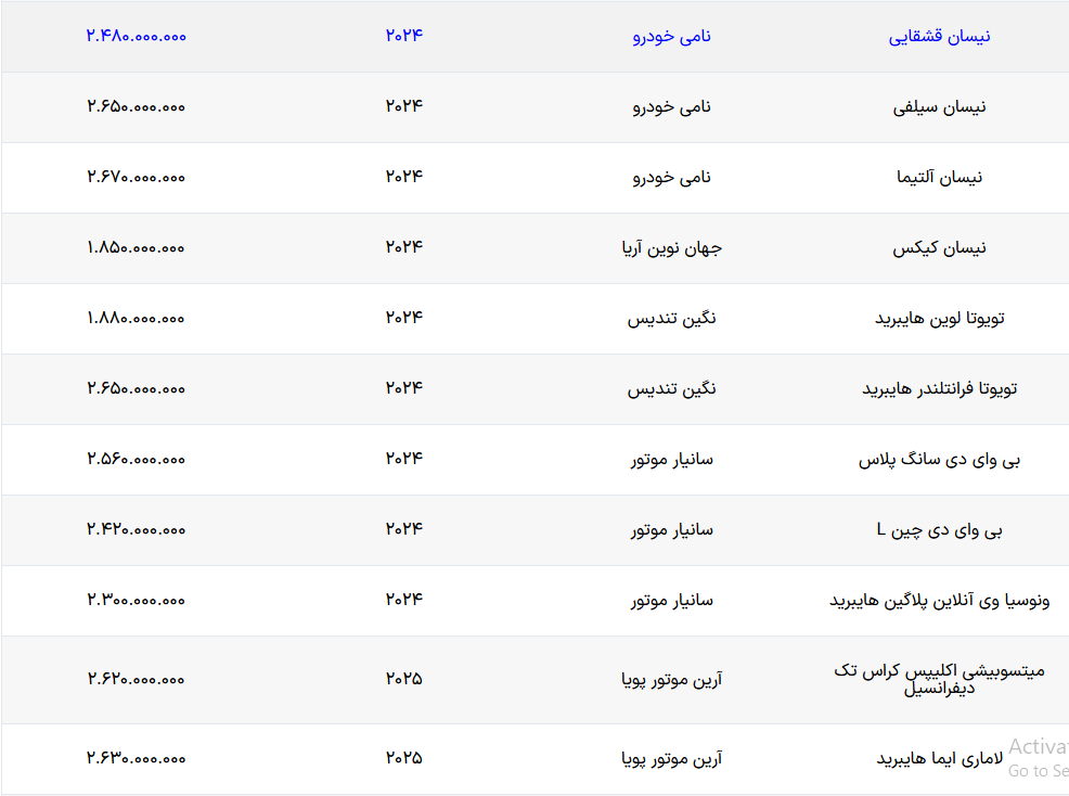 30 مدل خودرو در سامانه خودروهای وارداتی اضافه شد