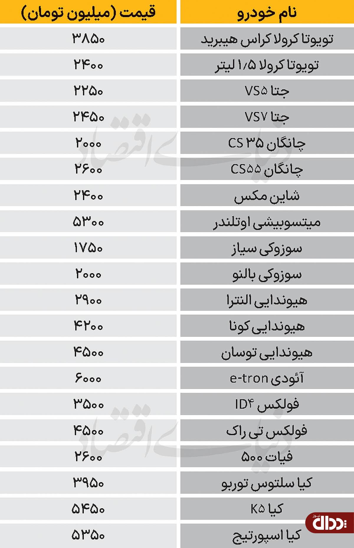 جدول/ قیمت خودروهای وارداتی در بازار 20 اسفند 1403