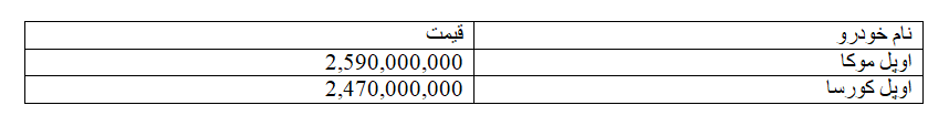 اوپل موکا و کورسا در سامانه وارداتی ها عرضه شد