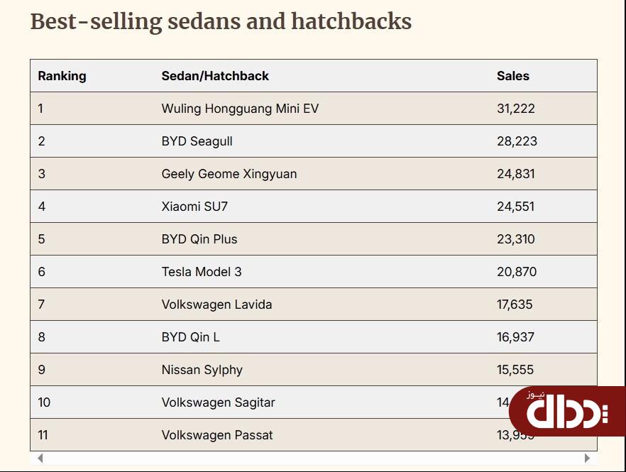 پرفروش ترین خودروهای بازار چین مشخص شد +جدول