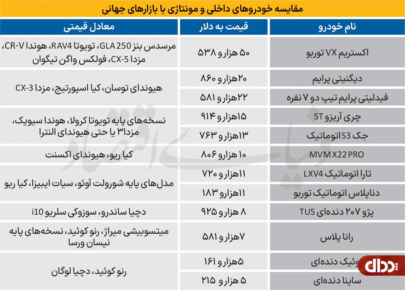 خودروی چینی به قیمت بنز !