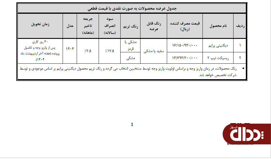 شرایط فروش دیگنیتی پرایم و ریسپکت تیپ 2 اعلام شد