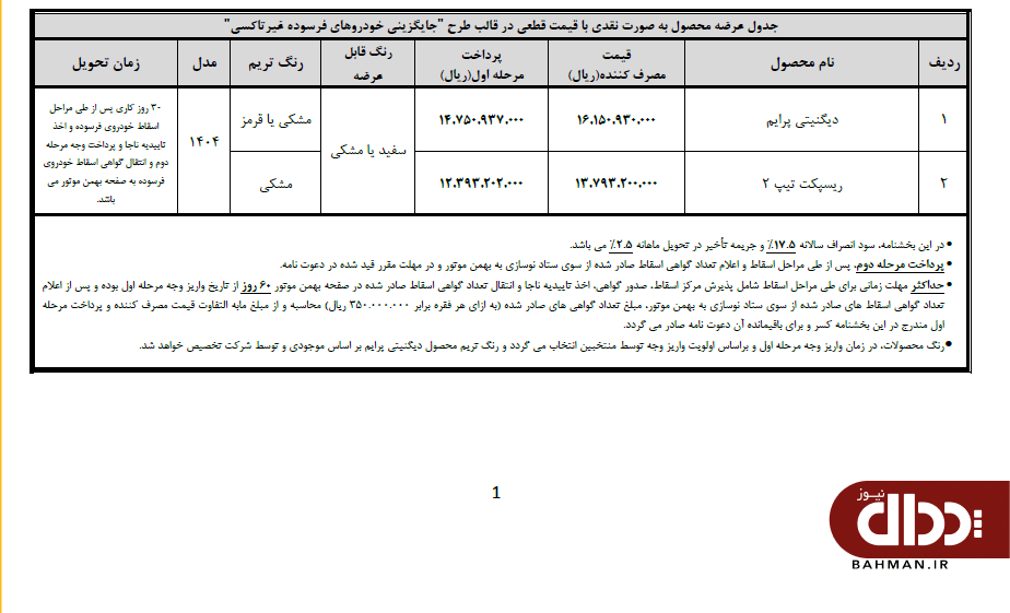 شرایط فروش دیگنیتی پرایم و ریسپکت تیپ 2 اعلام شد