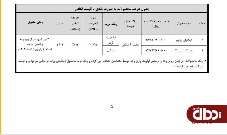 شرایط فروش دیگنیتی پرایم و ریسپکت تیپ 2 اعلام شد