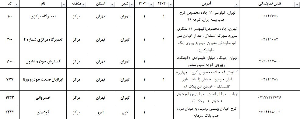 اکستریم با کمپین خدمات پس از فروش نوروزی خود به استقبال بهار می رود