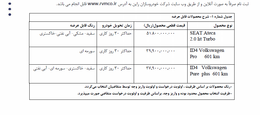 شرایط فولکس واگن ID4 و سئات آتکا اعلام شد +جدول