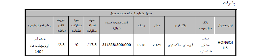 آغاز تکمیل وجه متقاضیان منتخبان خرید هونگچی H5