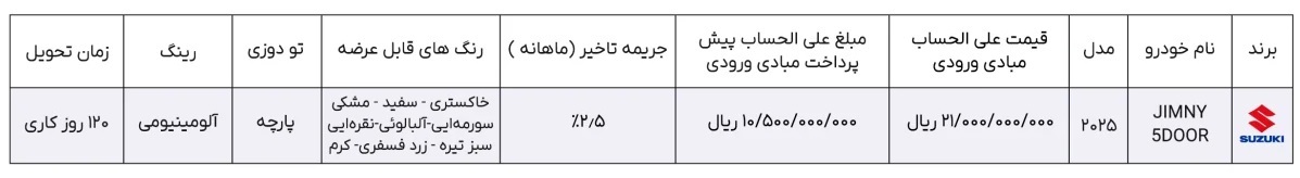 شرایط جدید پیش فروش سوزوکی جیمنی 5 در اعلام شد