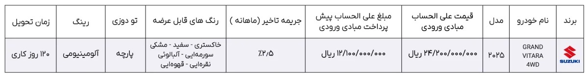 شرایط فروش سوزوکی ویتارا 2025 راسا موتور اعلام شد