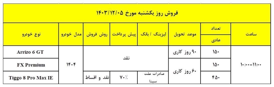 شرایط جدید فروش محصولات فونیکس اعلام شد +جدول