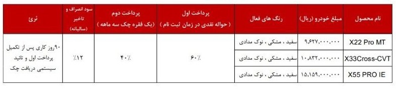 شرایط جدید فروش محصولات ام وی ام اعلام شد +جدول