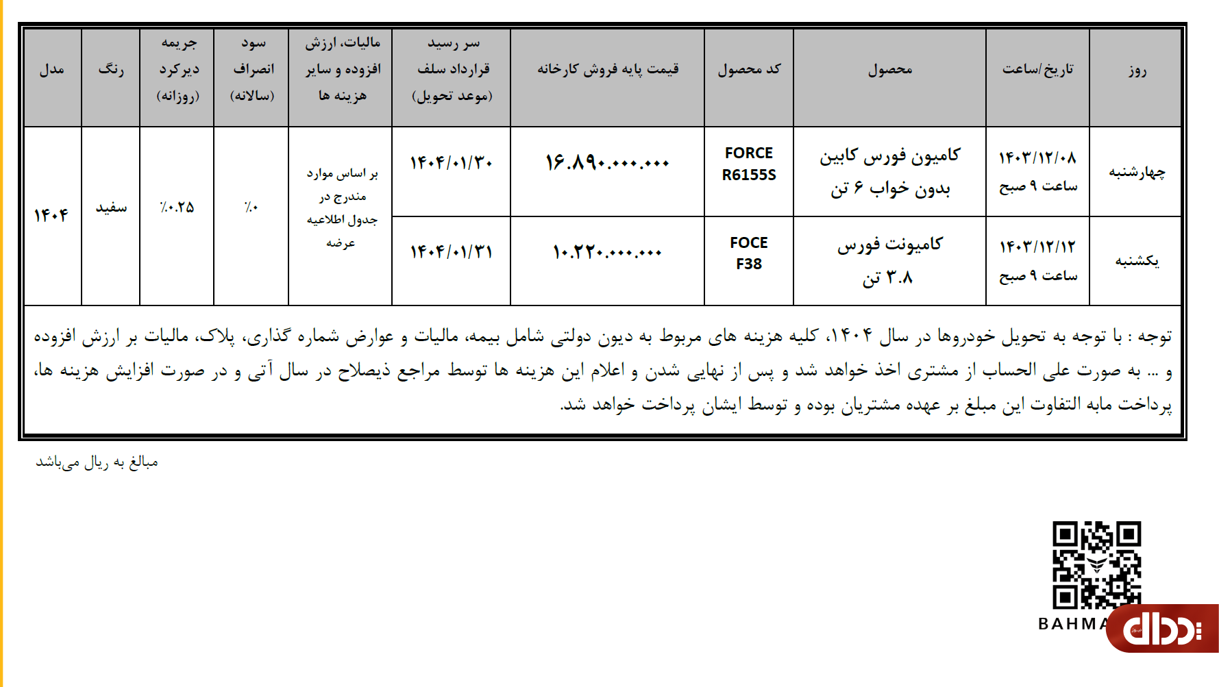 آخرین عرضه فورس F38 در بورس کالا در سال 1403