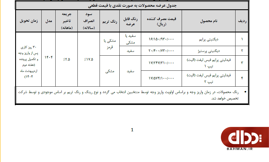 شرایط سه طرح فروش بهمن موتور ویژه منتخبان رزرو اعلام شد +جدول