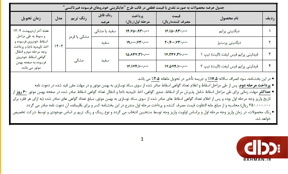 شرایط سه طرح فروش بهمن موتور ویژه منتخبان رزرو اعلام شد +جدول