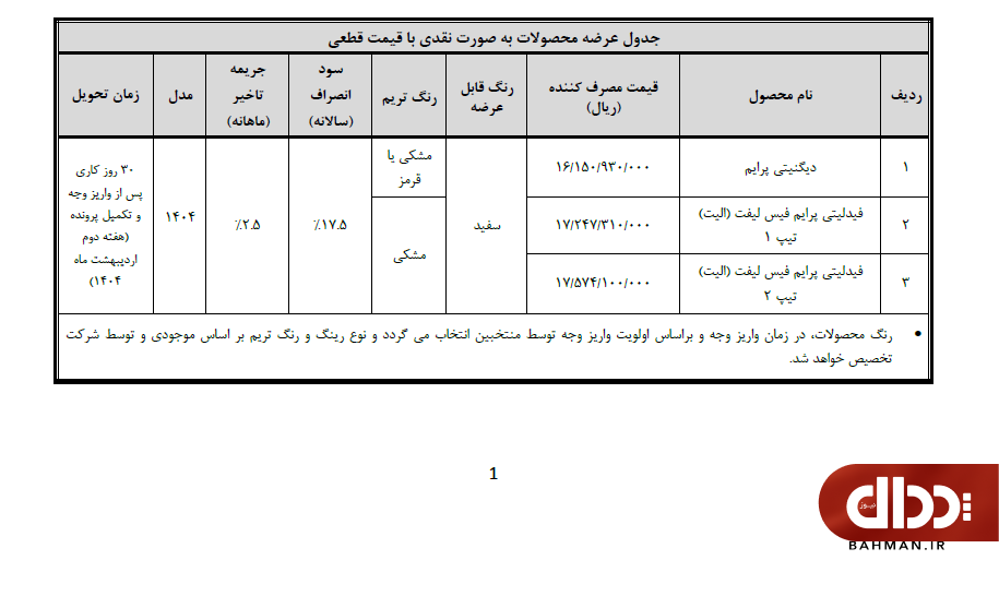 شرایط سه طرح فروش بهمن موتور ویژه منتخبان رزرو اعلام شد +جدول