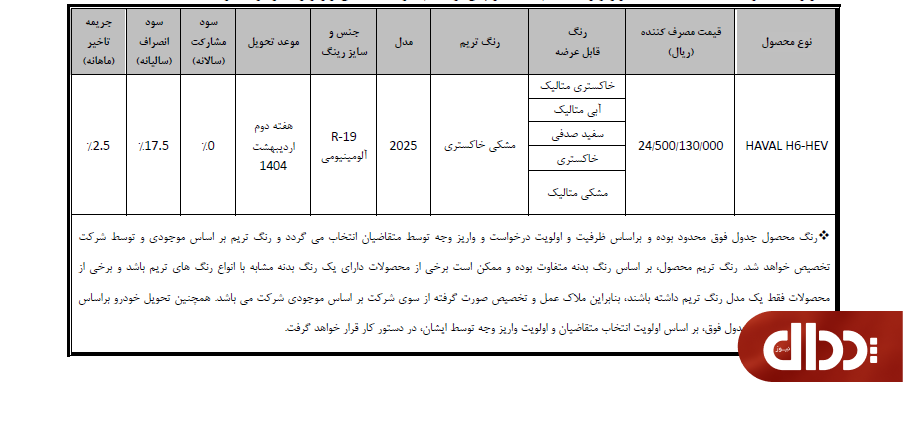 زمان تکمیل وجه خودرو هاوال H6 HEV اعلام شد