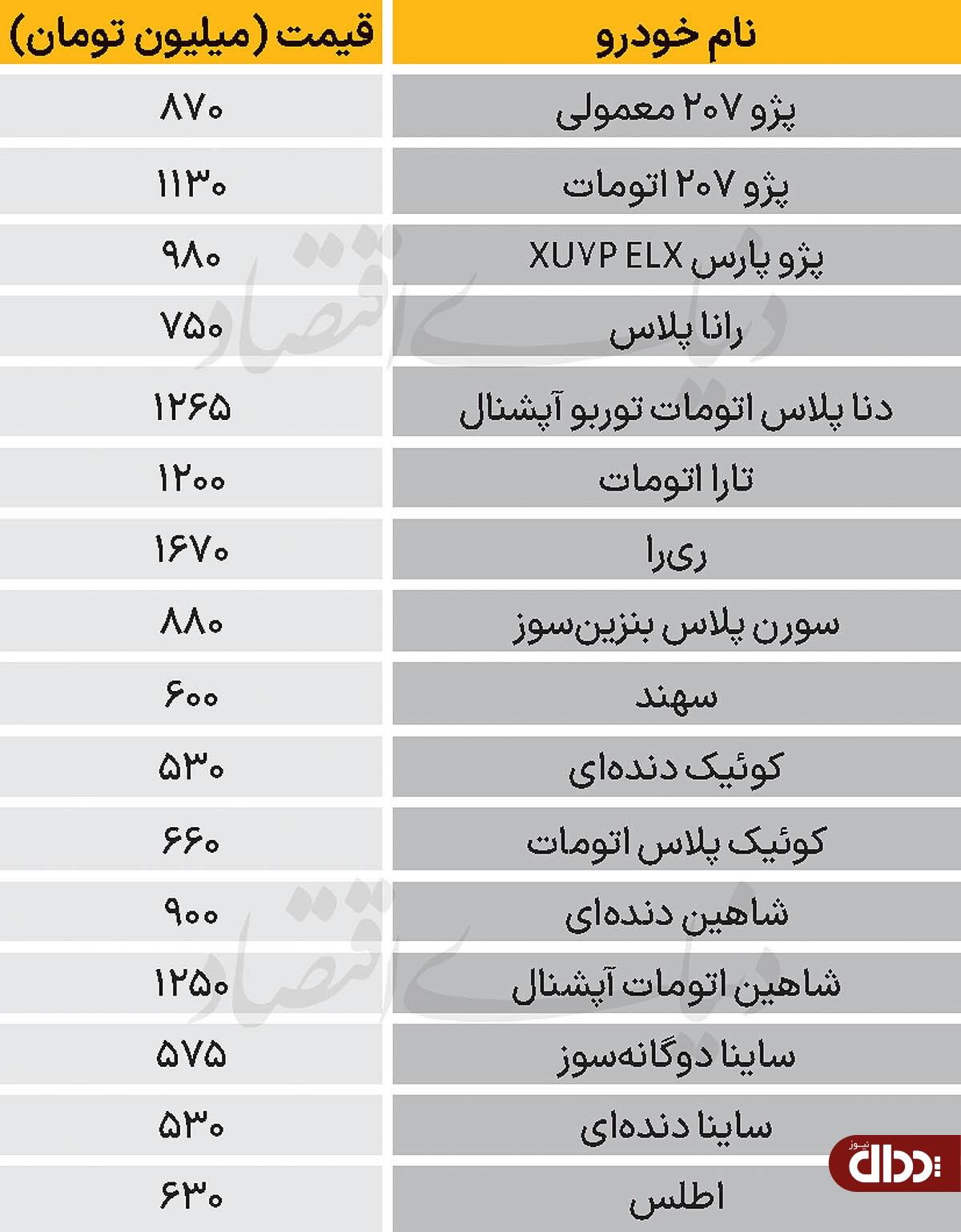 جدول/ قیمت خودروهای پرطرفدار داخلی بعد از مذاکرات عمان