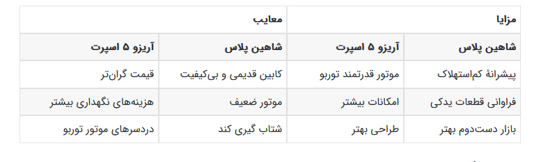 مقایسه شاهین پلاس وطنی با آریزو 5 اسپرت چینی