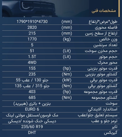 شرایط فروش بایک BJ30e اعلام شد +جدول