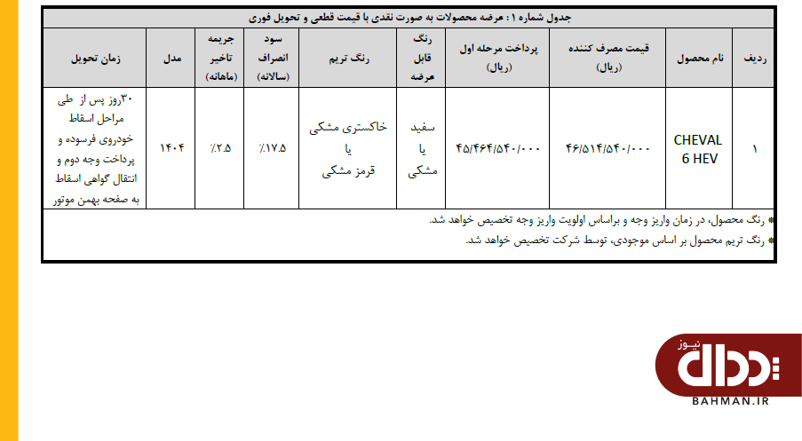 نخستین شرایط فروش شوال H6 هیبرید اعلام شد