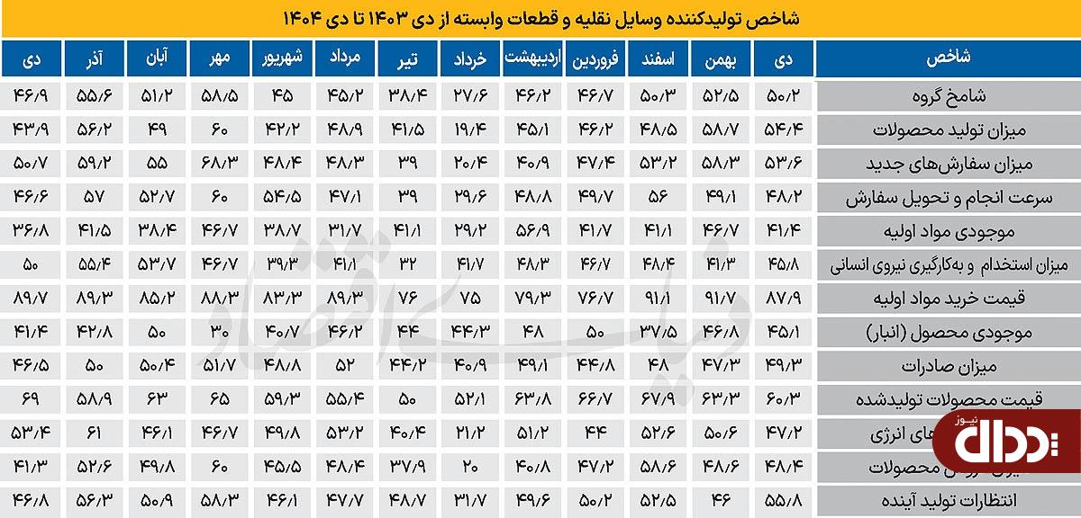 رکود خودرو زیر سایه کمبود مواد اولیه رکود خودرو زیر سایه کمبود مواد اولیه