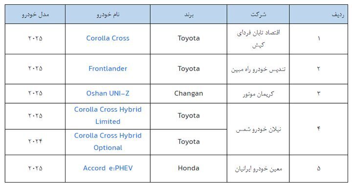 اعلام زمان ثبت‌نام خودرو‌های وارداتی