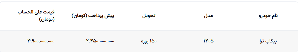 شرایط فروش و قیمت علی الحساب پیکاپ ترا اعلام شد