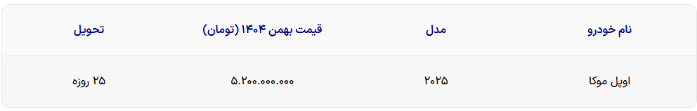 شرایط فروش و قیمت اوپل موکا اعلام شد