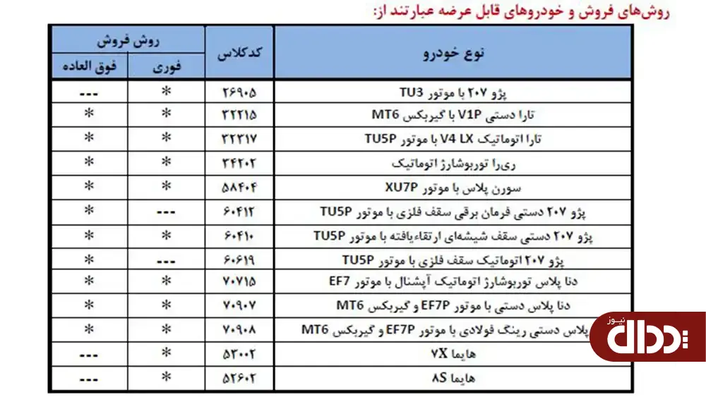شرایط فروش ۱۳ محصول ایران خودرو اعلام شد