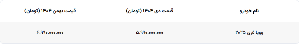 فروش وویا فری مدل 2025 آغاز شد فروش وویا فری مدل 2025 آغاز شد