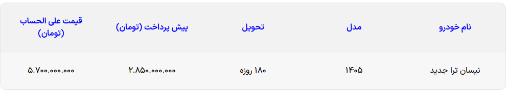 شرایط فروش نیسان ترا جدید مشخص شد