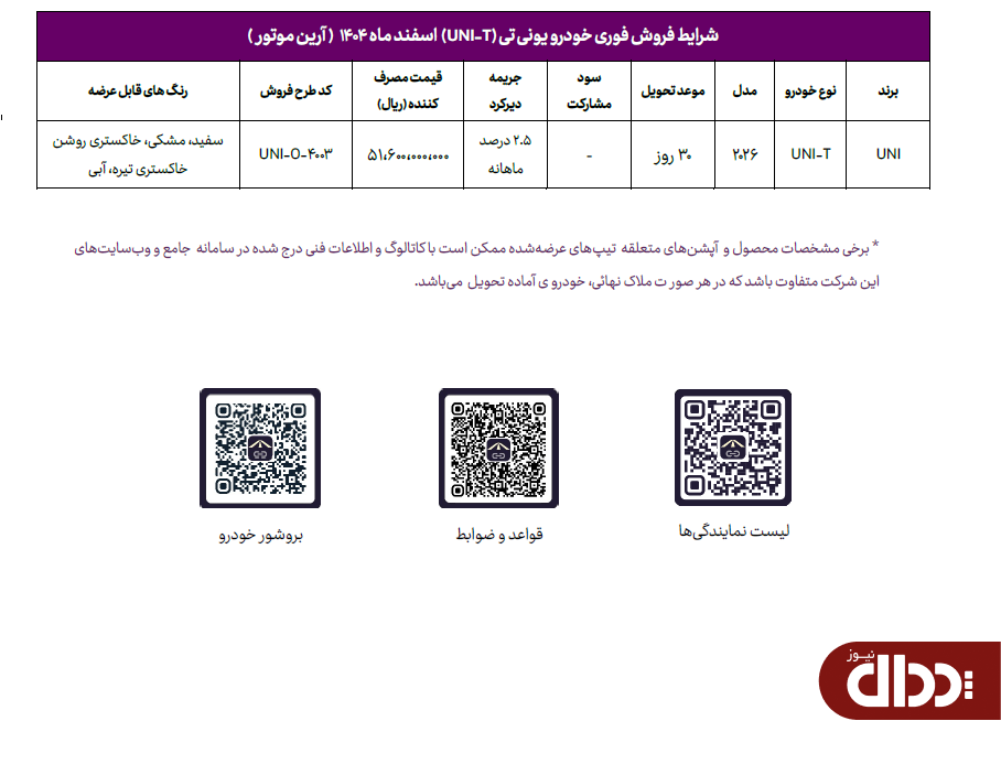 شرایط فروش چانگان یونی تی با قیمت جدید اعلام شد شرایط فروش چانگان یونی تی با قیمت جدید اعلام شد