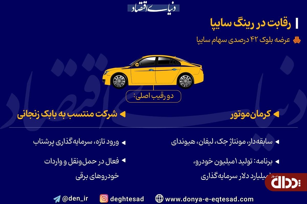 سایپا به چه کسی می رسد؛ بابک زنجانی یا کرمان موتور؟