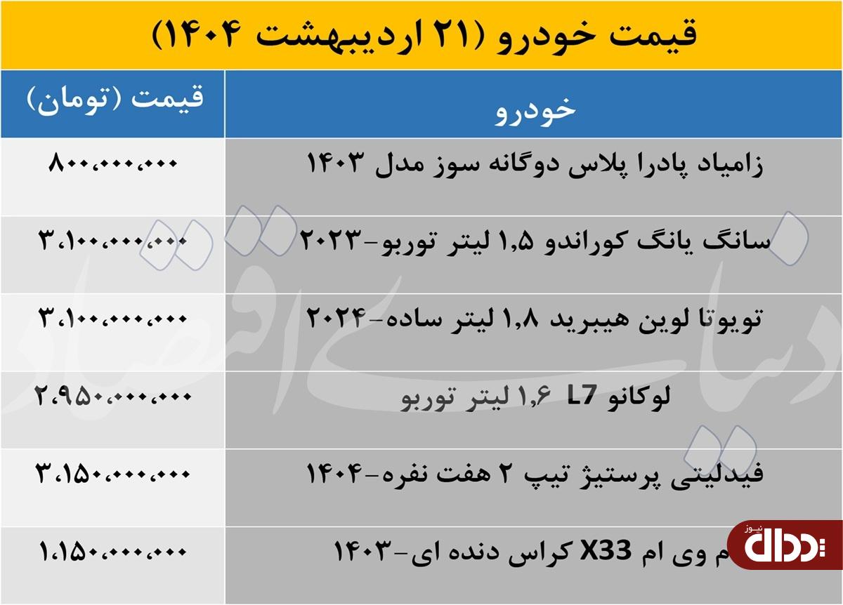 جدول/ رشد 100 میلیون تومانی یک خودرو پرطرفدار
