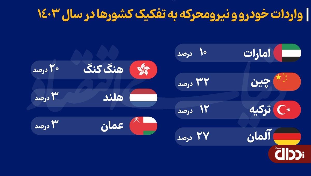 چرخش بزرگ در تجارت خودرو