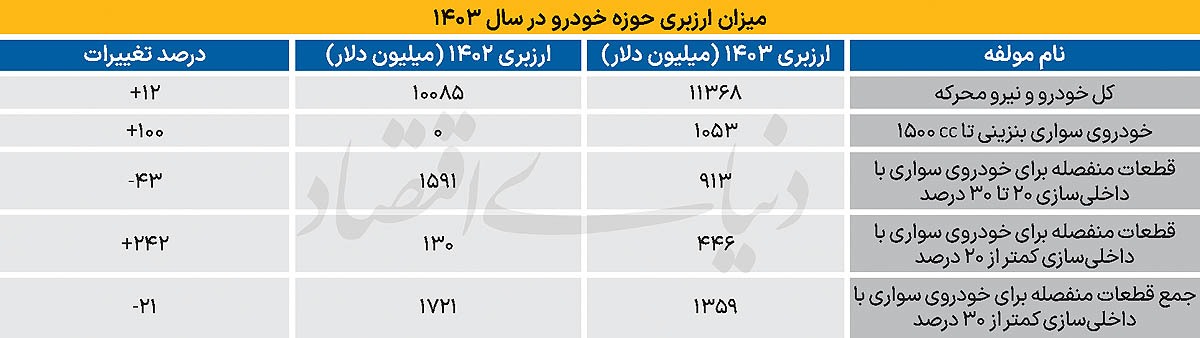 فرصت سوزی با مونتاژ؟