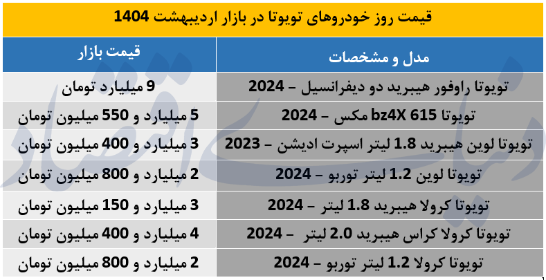 آخرین قیمت خودروهای تویوتا اعلام شد