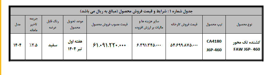 شرایط فروش کشنده FAW J6P-460 با تحویل فوری اعلام شد