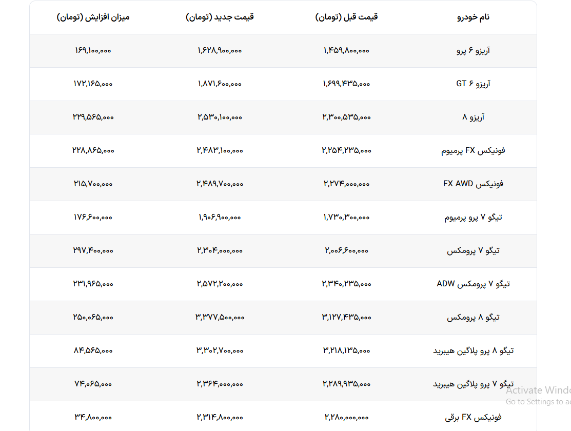 قیمت جدید محصولات فونیکس توسط مدیران خودرو اعلام شد