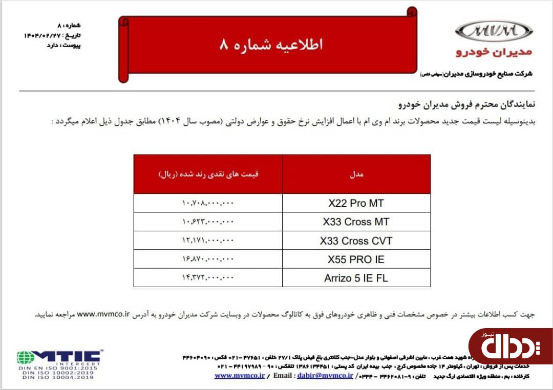 قیمت جدید محصولات MVM اعلام شد +جدول