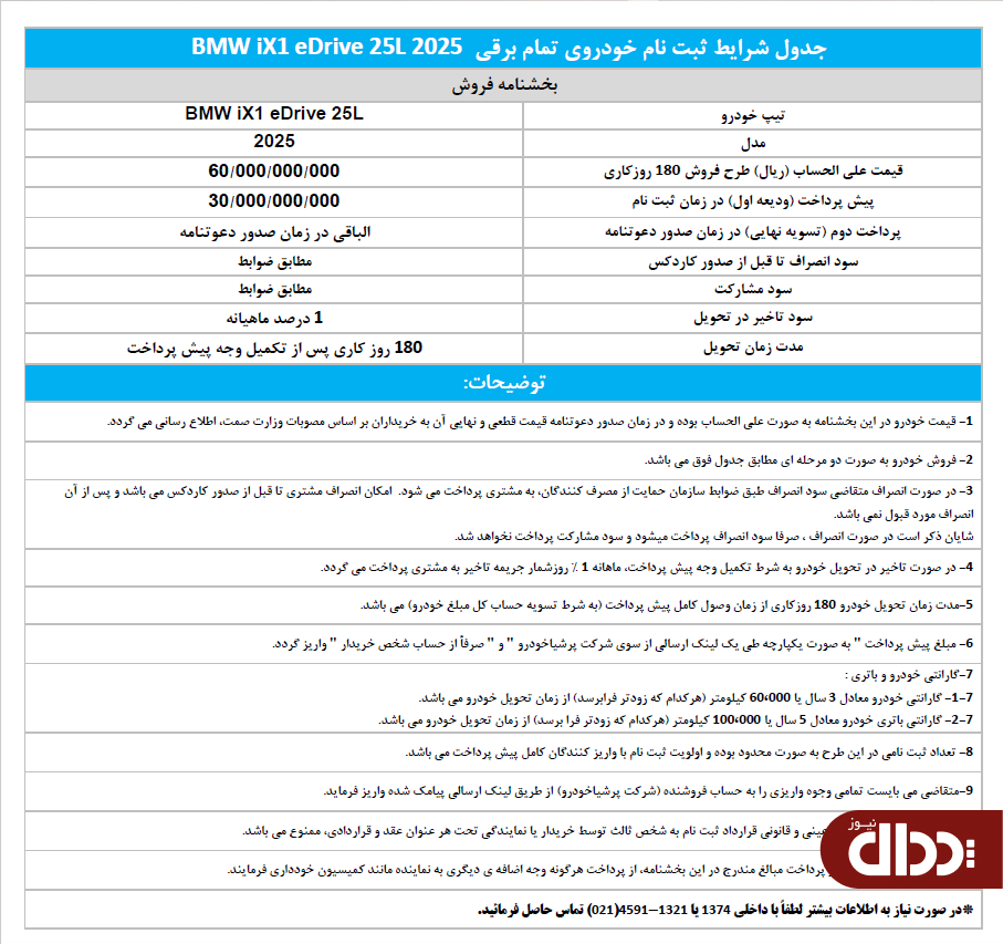 فروش BMW iX1 eDrive 25L مدل 2025 در ایران آغاز شد