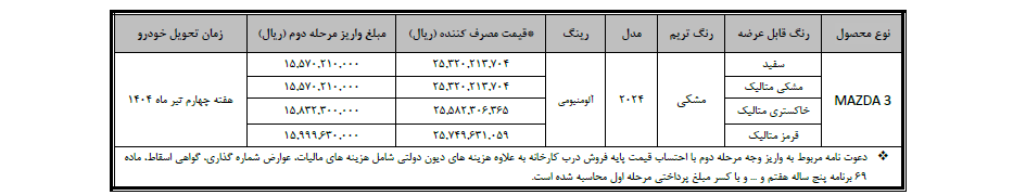 بخشنامه جدید فروش مزدا 3 بهمن موتور اعلام شد +جدول